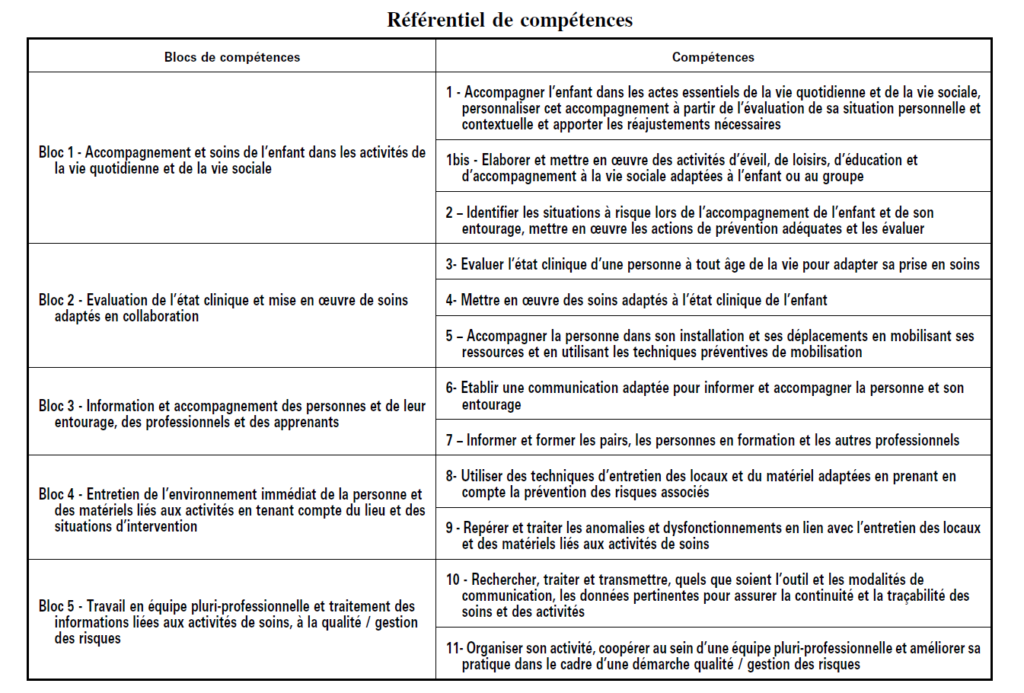 formation en apprentissage aide soignant